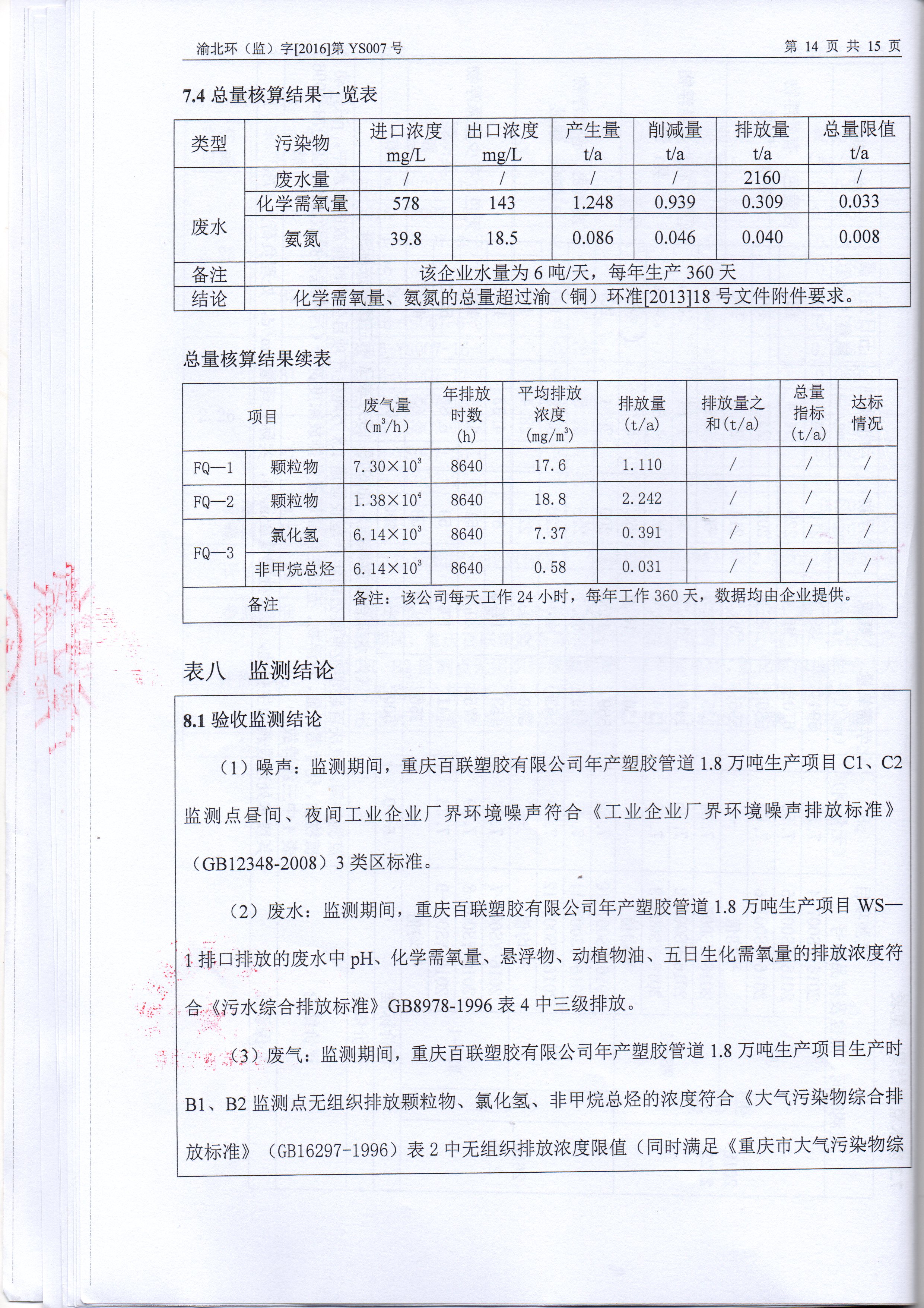 驗收監測表