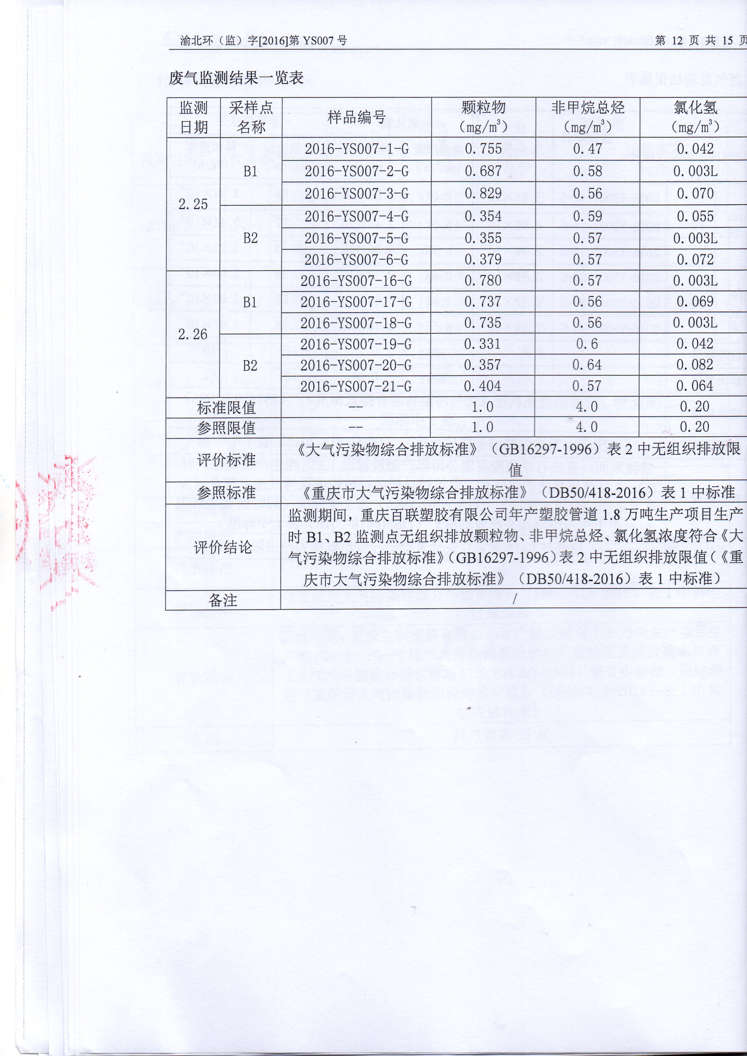 驗收檢測表