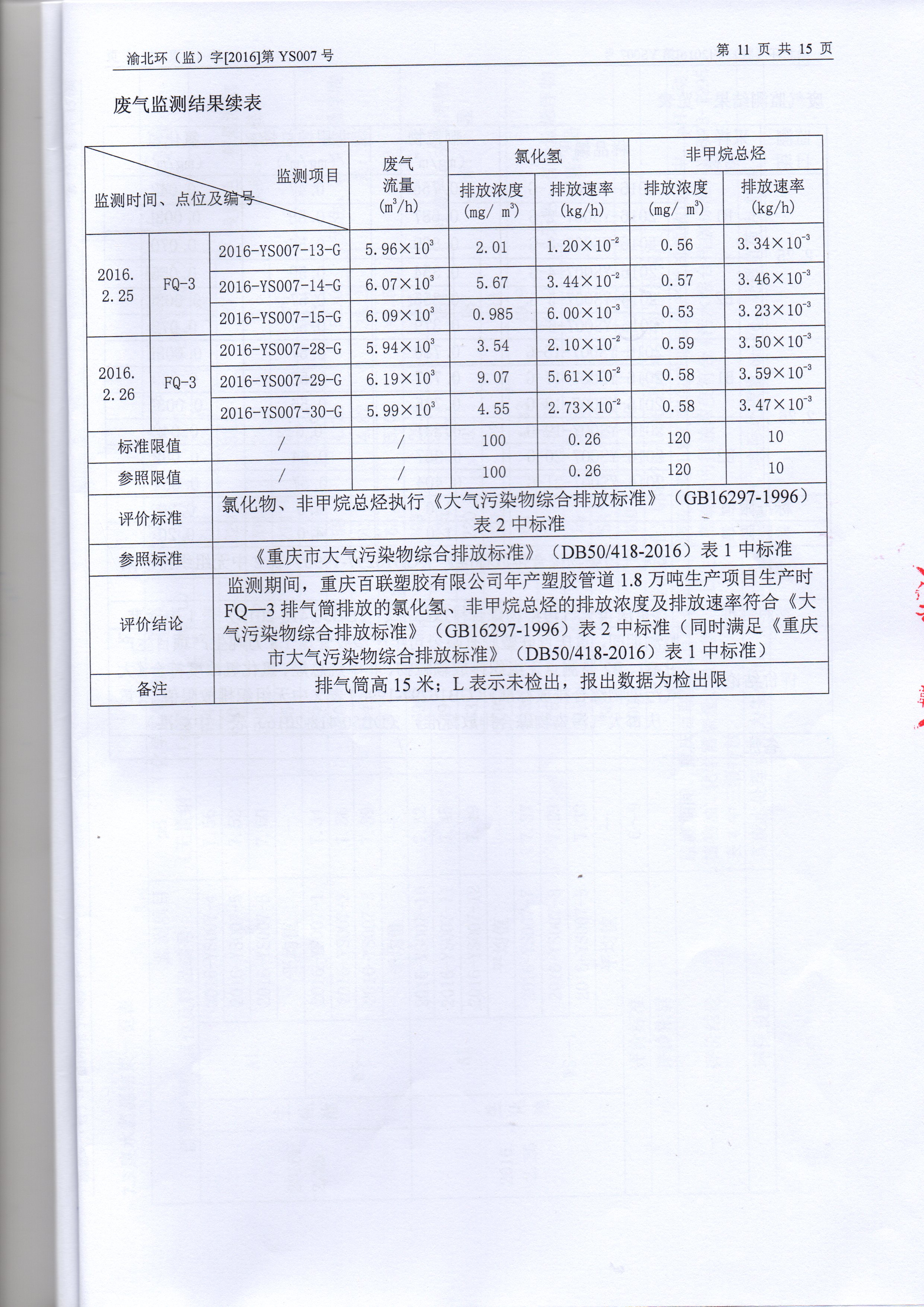 驗收檢測表