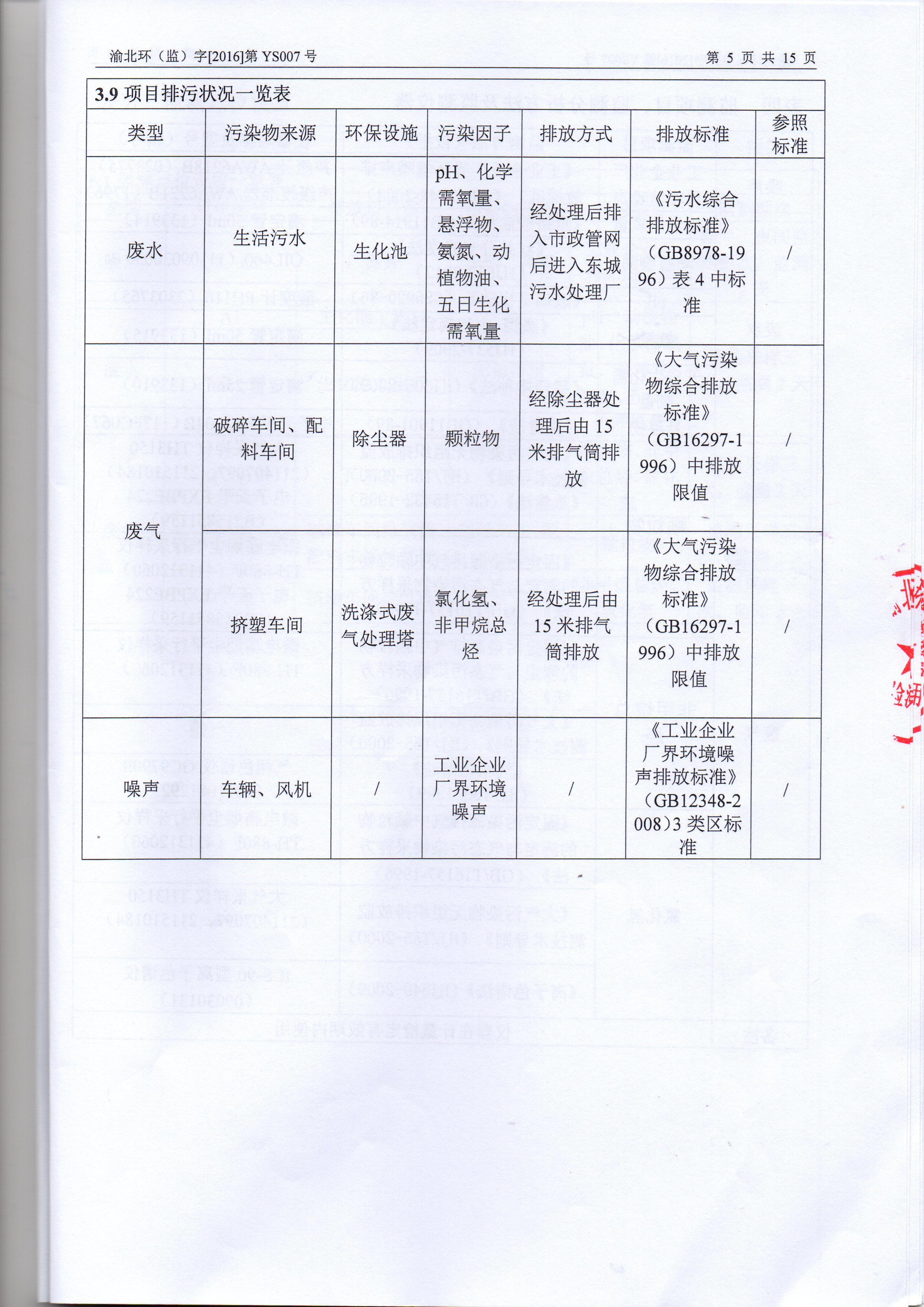 驗收檢測表